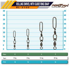 Portfish BL-3100 Rolling Swivel with Guide Ring Snap