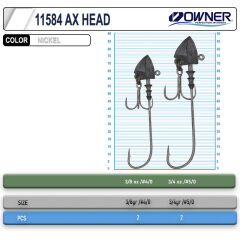 Cultiva 11584 Ax Head Lrf Jighead