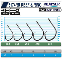 OWNER 5174 RR REEF RING