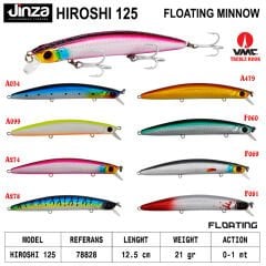 Jinza Hiroshi 125 mm 21 gr Maket Balık