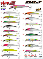 Wily Wave 7 cm Maket Balık 4 gr (0-0.6M)