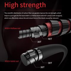 Ecooda Haiz Tubular185cm 200-300g Slow Jigging Kamışı