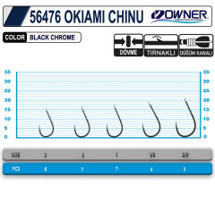 Owner 56476 Okiami Chinu BC