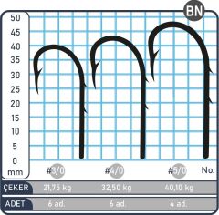 SPIINX BAIT HOOK İĞNE #3/0 BN 6P