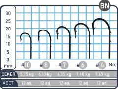 SPIINX BAIT HOOK İĞNE #4 BN 10P