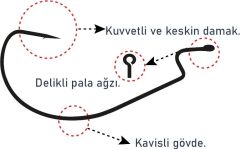 SPIINX OFFSET HOOK İĞNE #6 BN 8P