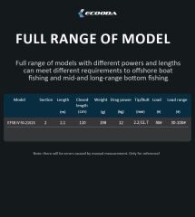 Ecooda Fleeting Shadow IV 210cm  30-100g Off Shore Kamışı