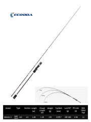 Ecooda Haiz Solid 185cm 200-300g Slow Jigging Kamışı