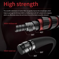 Ecooda Haiz Solid 188cm 100-200g Slow Jigging Kamışı