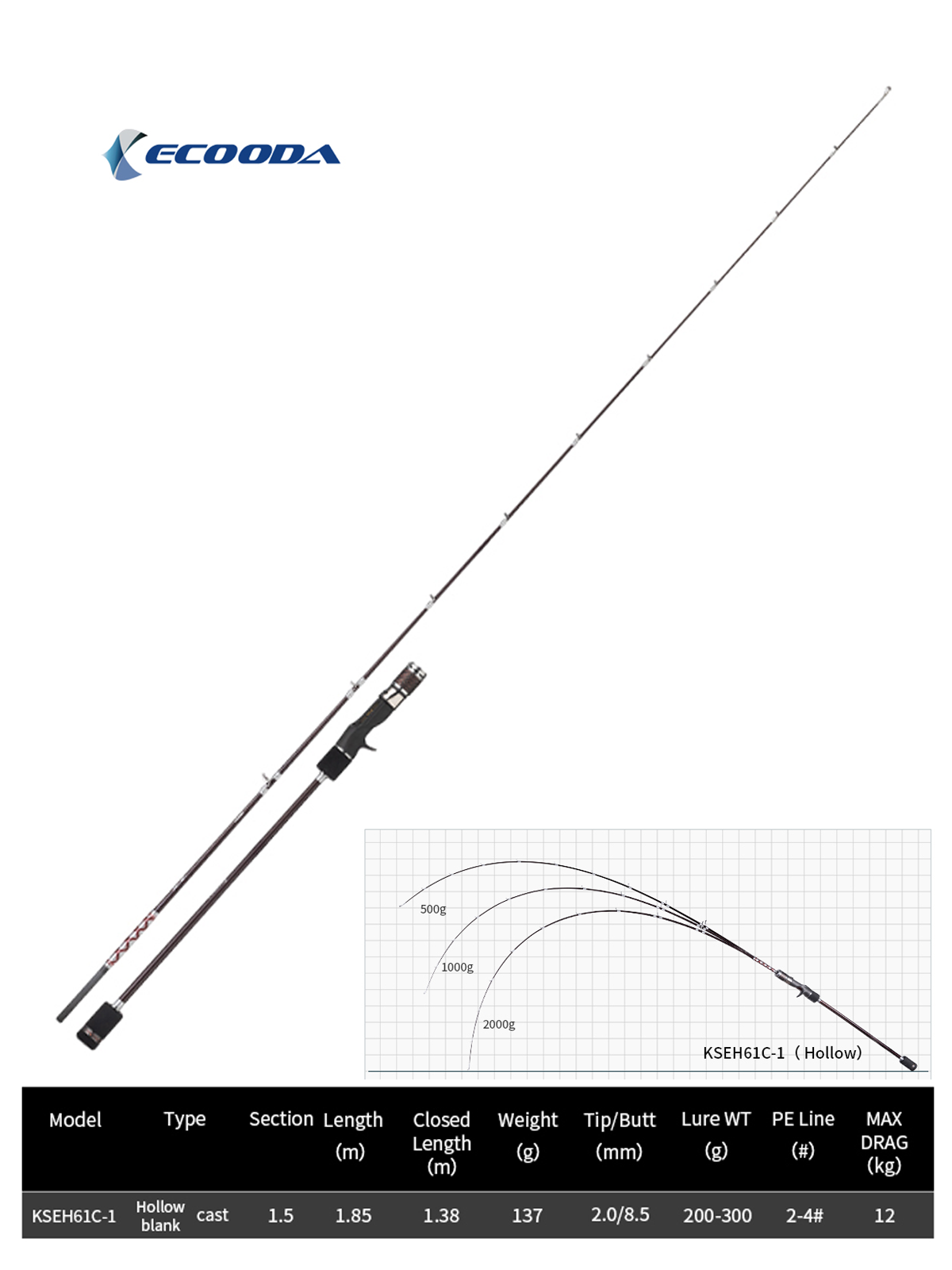 Ecooda Haiz Tubular185cm 200-300g Slow Jigging Kamışı