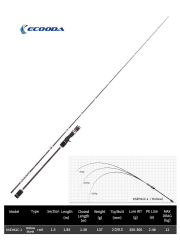 Ecooda Haiz Tubular185cm 200-300g Slow Jigging Kamışı